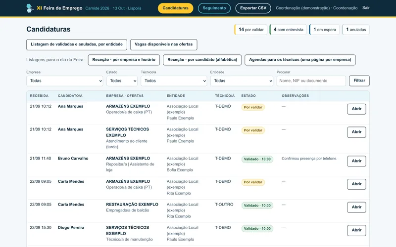 Lista de candidaturas da coordenação: contadores por estado, botões para as listagens do dia da Feira, filtros por empresa, estado, técnico e entidade, e a tabela com candidato, empresa e ofertas, entidade, técnico, estado e observações.