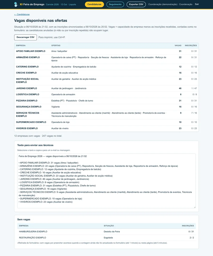 Página de vagas: tabela com empresa, ofertas, vagas e inscrições, o total de vagas, uma caixa de texto pronta a copiar para os técnicos e, em baixo, as empresas sem vagas, uma esgotada e outra que desistiu da Feira.