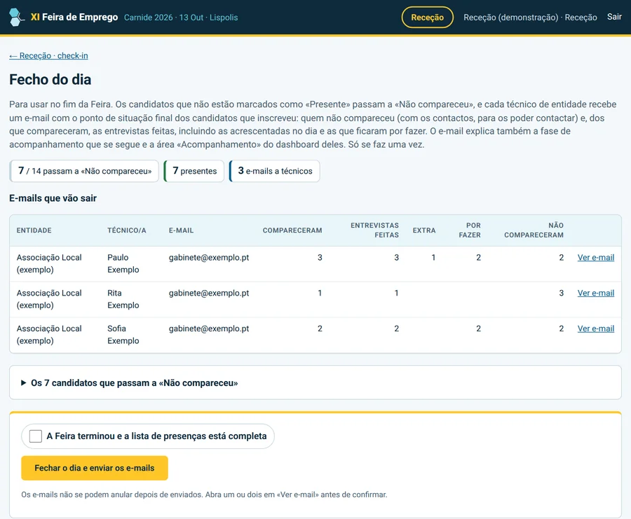 Página do fecho do dia: o número de candidatos que passam a «Não compareceu», os presentes, os e-mails a enviar, uma tabela com um e-mail por técnico fictício (compareceram, entrevistas feitas, extra, por fazer, não compareceram) e a caixa de confirmação para fechar o dia.