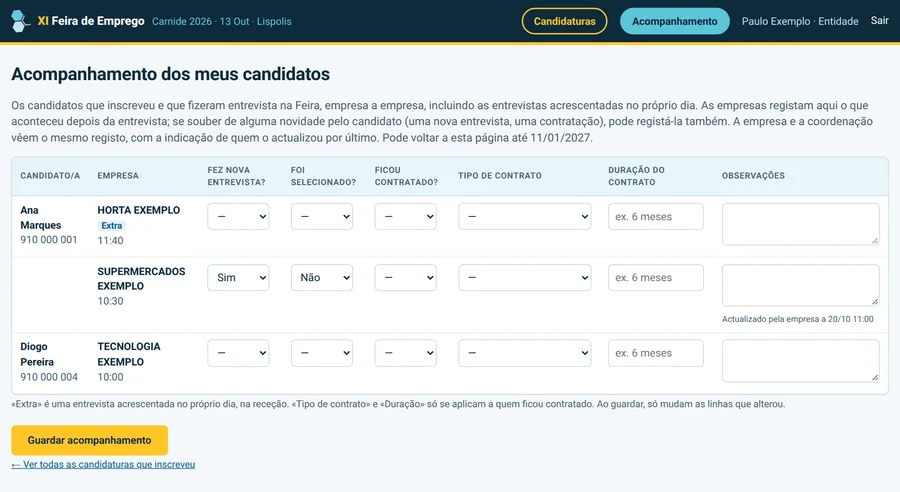 Acompanhamento visto pelo técnico de uma entidade: os candidatos fictícios que inscreveu, empresa a empresa, com as colunas «Fez nova entrevista?», «Foi seleccionado?», «Ficou contratado?», tipo e duração do contrato e observações.