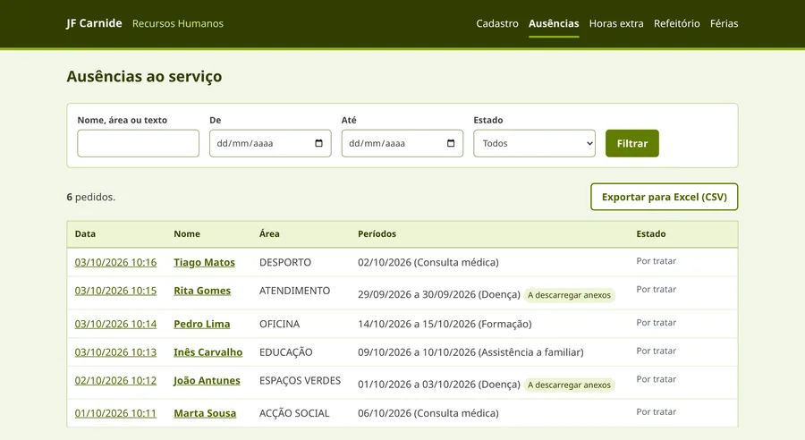 Painel de Recursos Humanos, separador Ausências: filtros por nome, datas e estado, botão Exportar para Excel e uma tabela de seis pedidos com período, motivo e estado Por tratar.