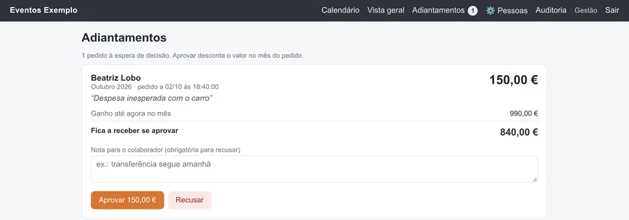 Pedido de adiantamento do lado da gestão: quem pediu, o valor, a nota, o ganho até agora no mês, o que fica a receber se aprovar e os botões Aprovar e Recusar.